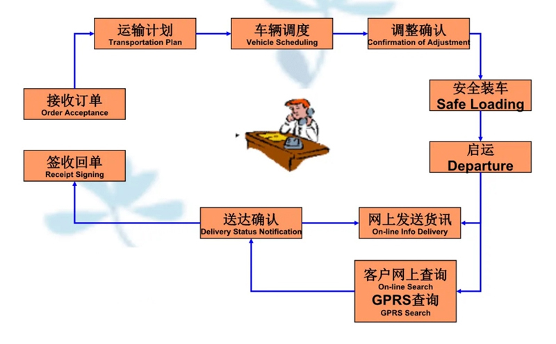 苏州到丰泽搬家公司-苏州到丰泽长途搬家公司