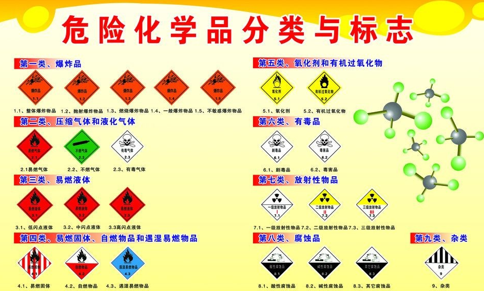 上海到丰泽危险品运输